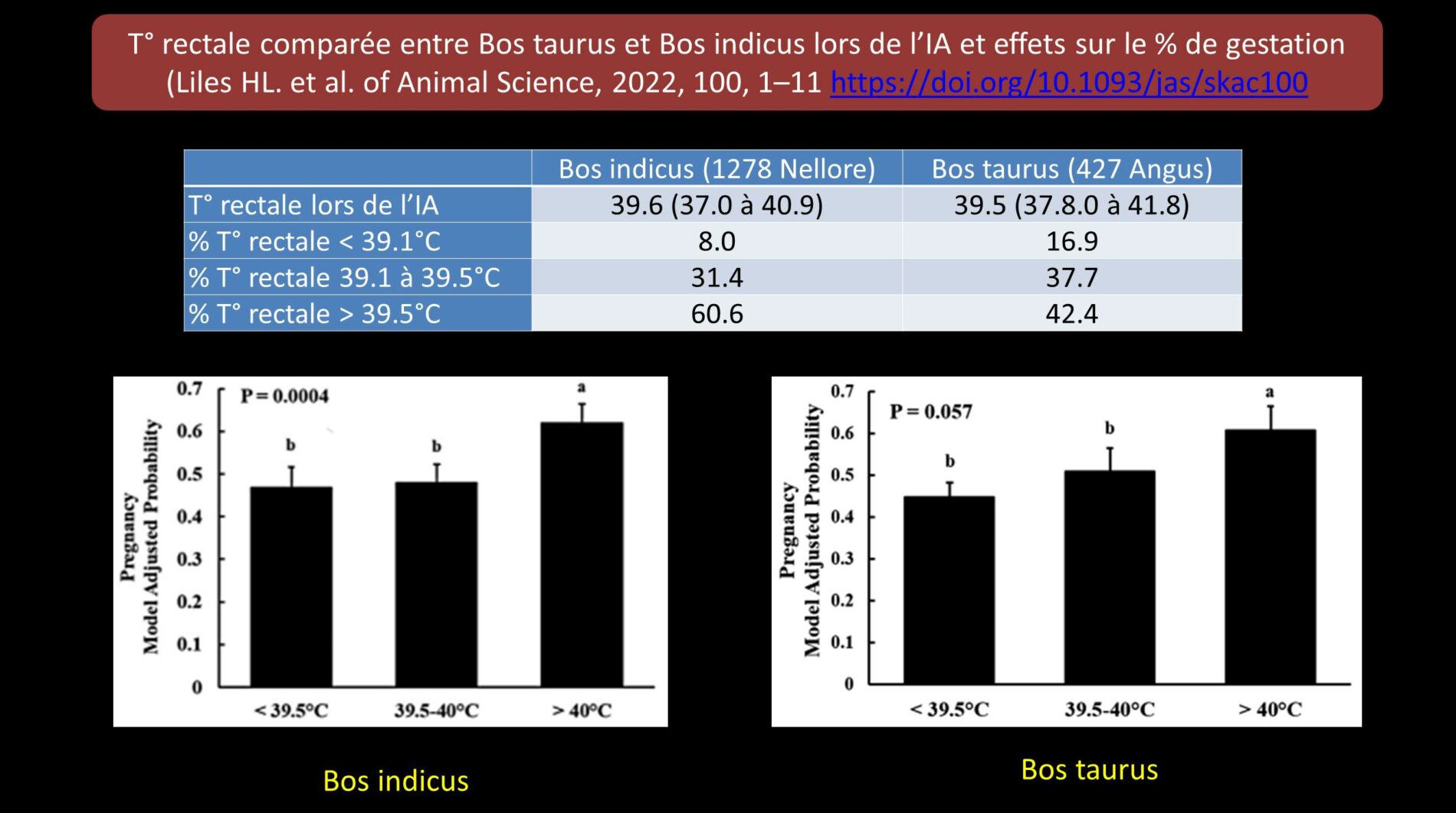 Liles 2022 Temp rectale et fertilite