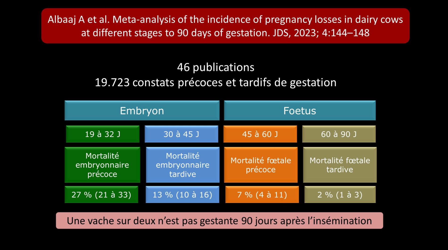 Albaaj 2023 ME foetale vache laitiere